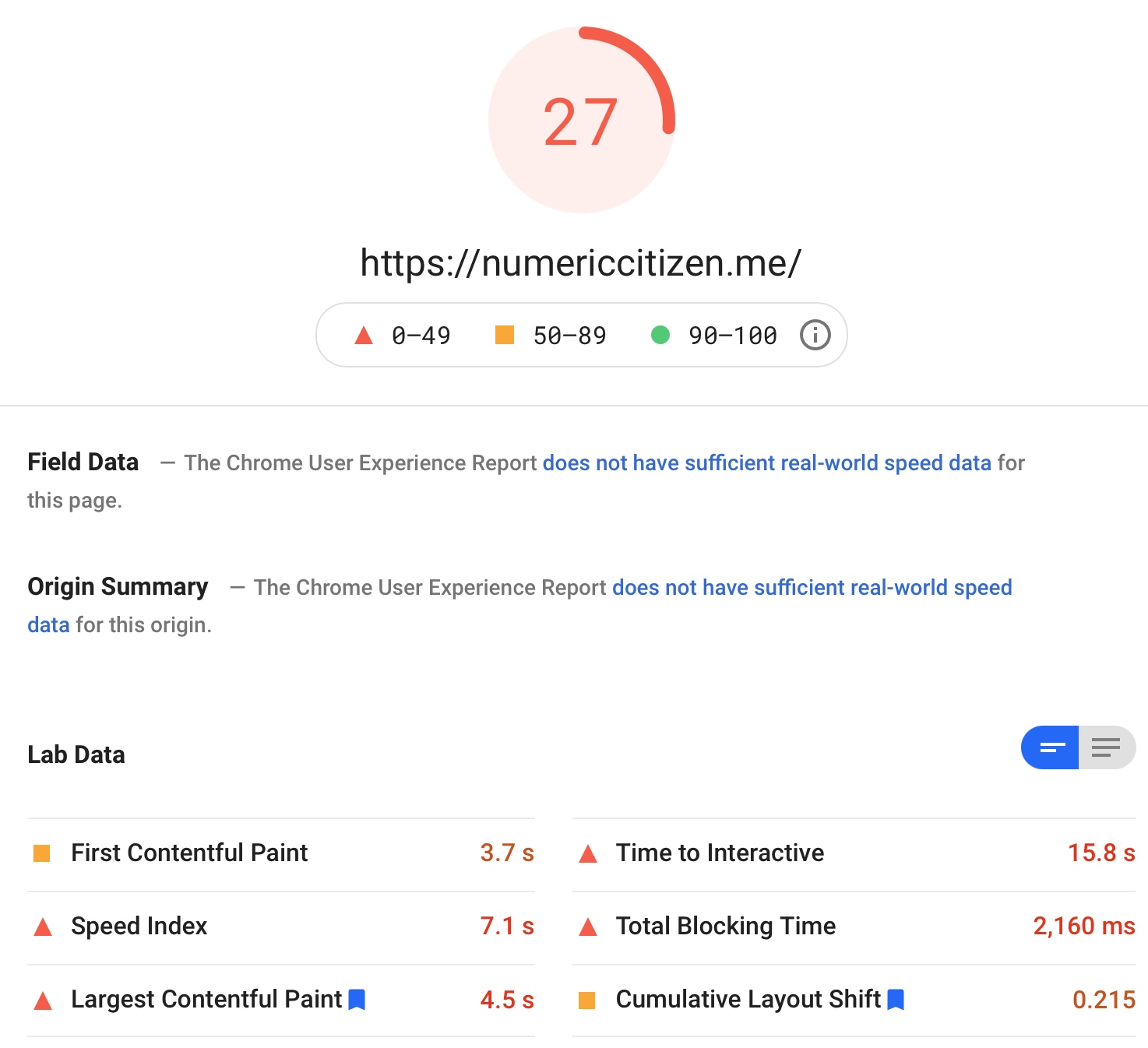 Initial scorecard for the mobile version of Numeric Citizen Blog with AMP pages enabled.